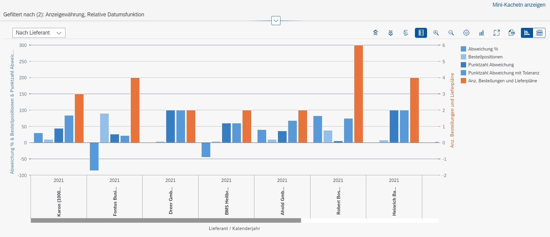 Supplier evaluation with scheduling agreements and tolerances in S/4 HANA