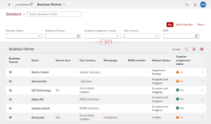 proconarum supplier overview - customer side