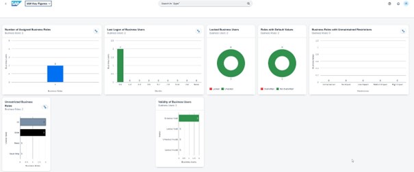 ABAP environment  on SAP BTP